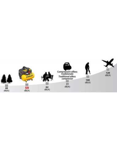 Compresor Stanley Fatmax DST 101/8/6 Profesional Silent