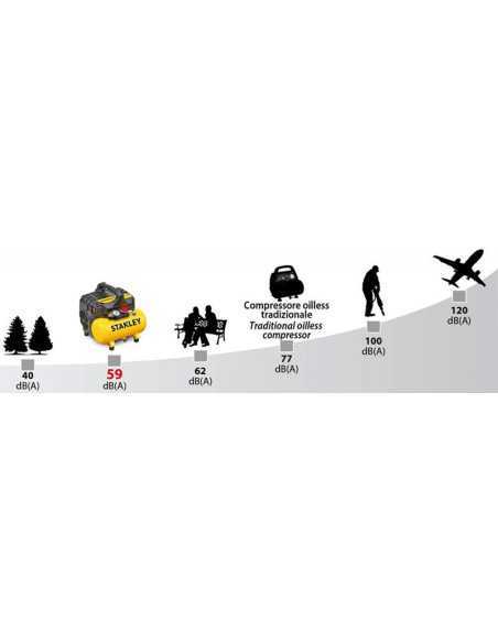 Compresor Stanley Fatmax DST 101/8/6 Profesional Silent